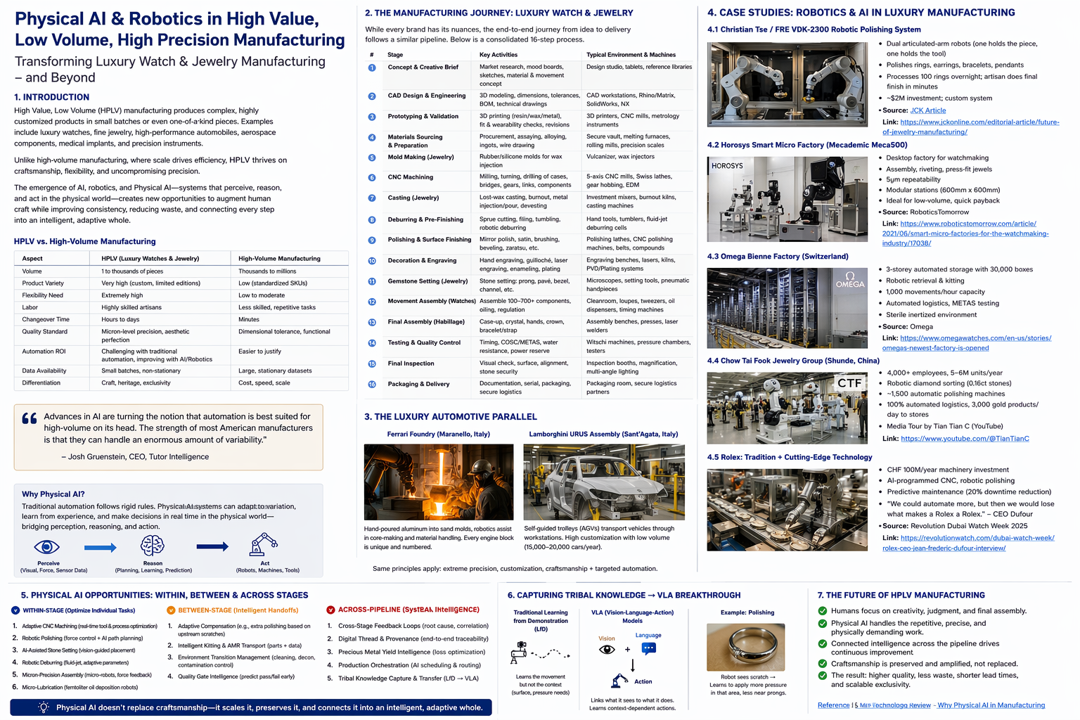Cover Infographic
