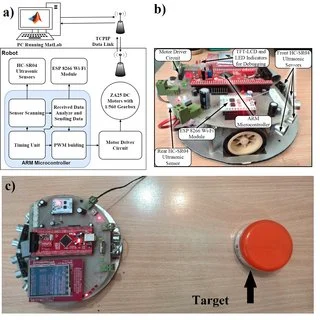 Figure from Unsupervised Learning of Target Attraction for Robots Through Spike-Timing-Dependent Plasticity
