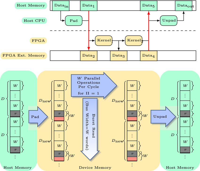 Figure from DGCNN on FPGA: Acceleration of the Point Cloud Classifier Using FPGAs