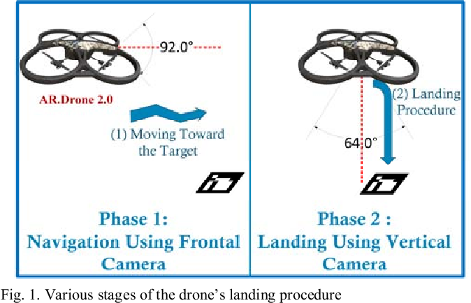Figure from Automatic Navigation and Landing of an Indoor AR.Drone Quadrotor Using ArUco Marker and Inertial Sensors