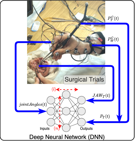 Figure from Mapping Surgeons Hand/Finger Movements to Surgical Tool Motion During Conventional Microsurgery Using Machine Learning