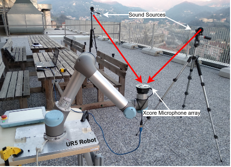 Towards Sound-source Position Estimation using Mutual Information for Next Best View Motion Planning