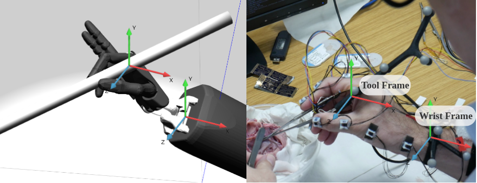 Mapping surgeons hand/finger movements to surgical tool motion during conventional microsurgery using machine learning